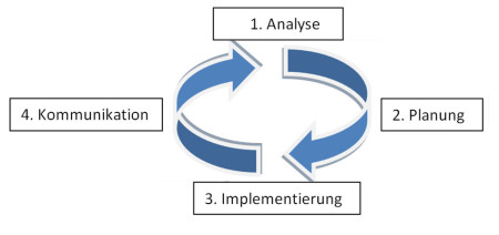 CSR-Seminare – CSRmanager